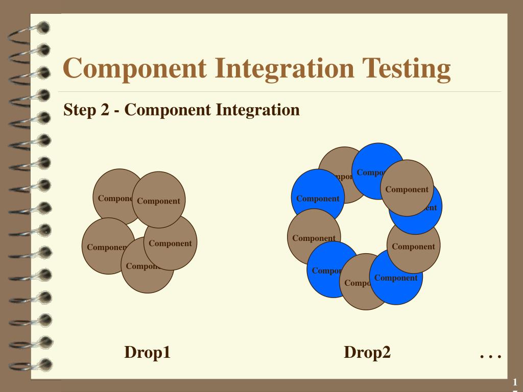 PPT TIME BOXED TESTING PowerPoint Presentation, free download ID
