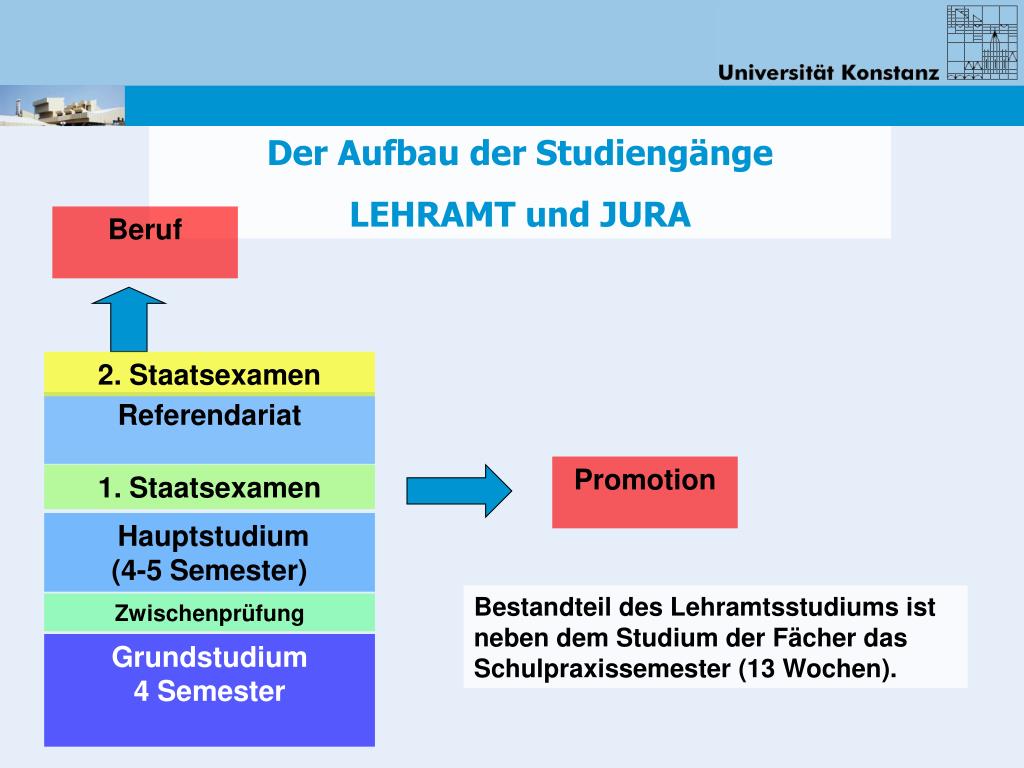 PPT Abi und was dann? Ein Überblick über die deutsche