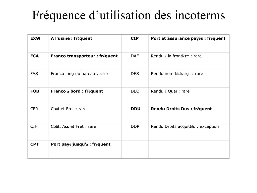 PPT V à la charge du vendeur A à la charge de l'acheteur (1) Vente