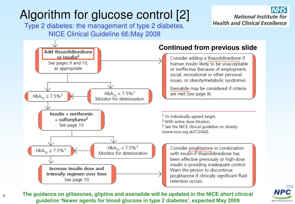 Nice Guidelines Type 2 Diabetes Algorithm DiabetesWalls