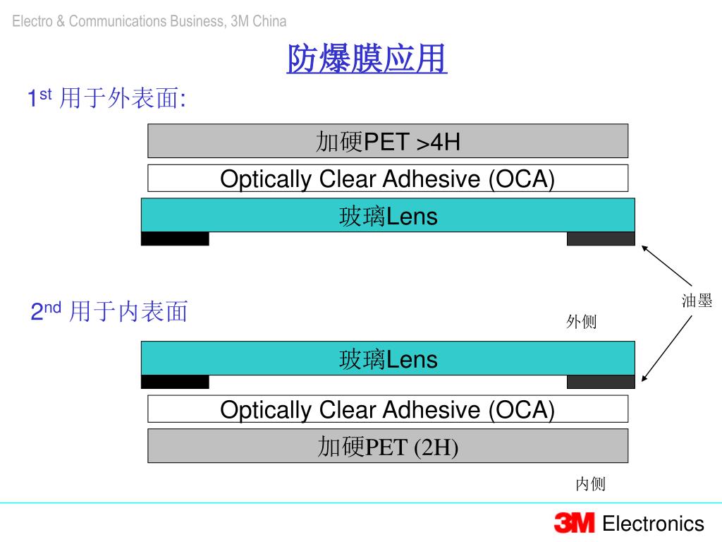PPT 3M TM Optically Clear Adhesive (OCA) PowerPoint Presentation