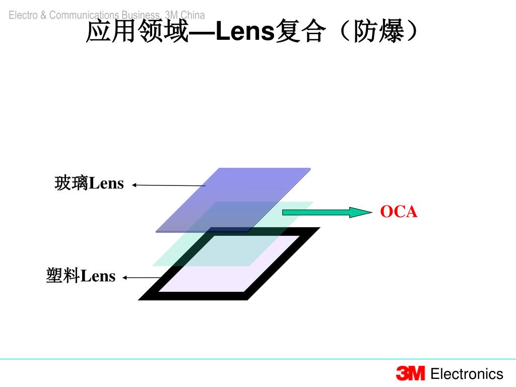 PPT 3M TM Optically Clear Adhesive (OCA) PowerPoint Presentation