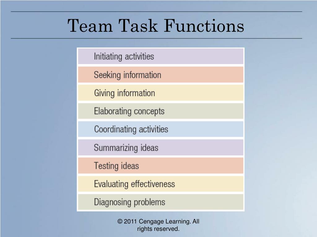 PPT Chapter 9 Work Teams and Groups PowerPoint Presentation, free