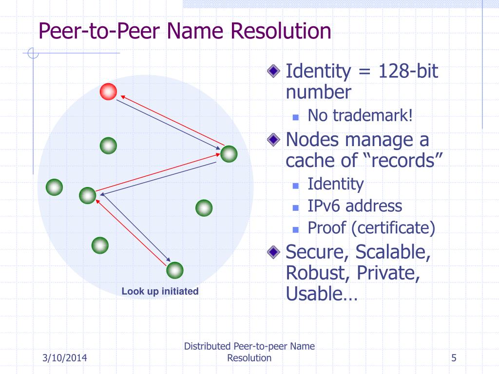 PPT Distributed Peertopeer Name Resolution PowerPoint Presentation