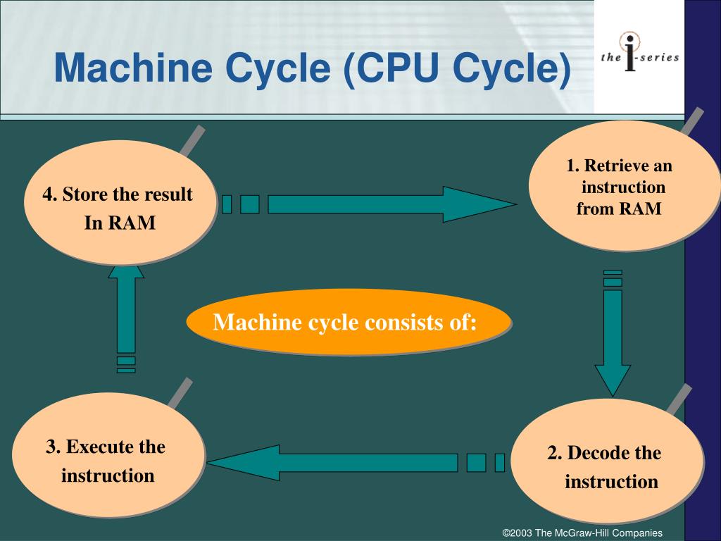 PPT Computer Architecture PowerPoint Presentation, free download ID