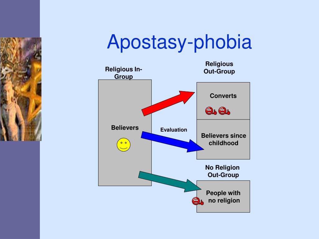 PPT ApostasyPhobia An Extension of The Black Sheep Effect