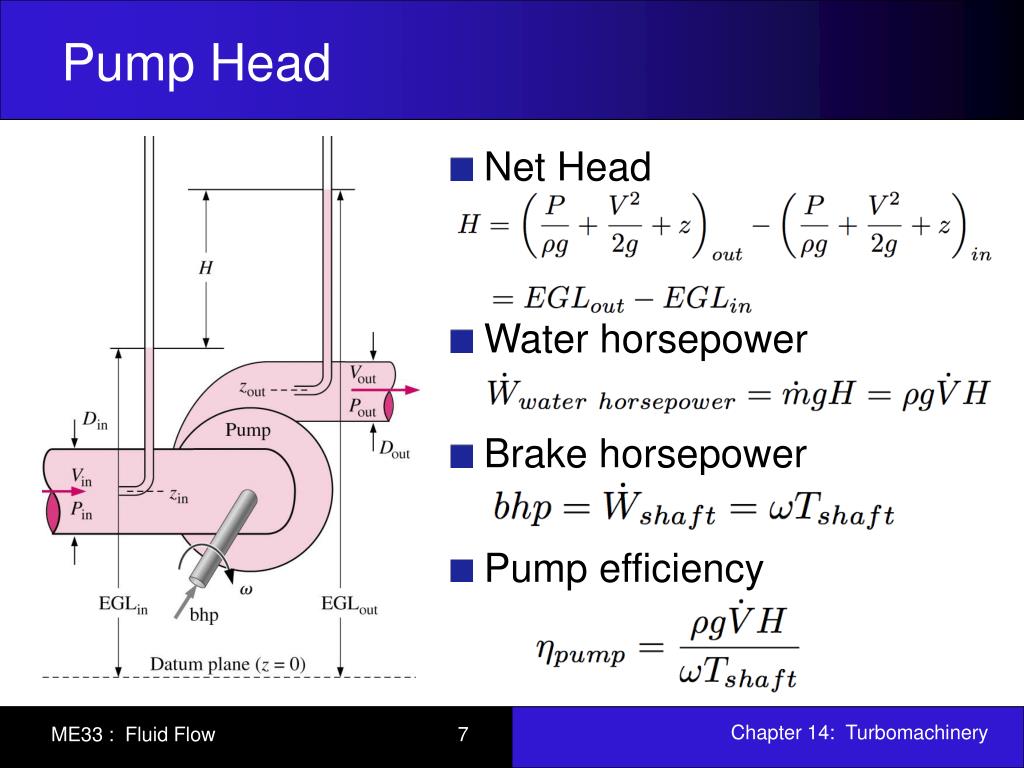 PPT Chapter 14 Turbomachinery PowerPoint Presentation, free download ID1350181