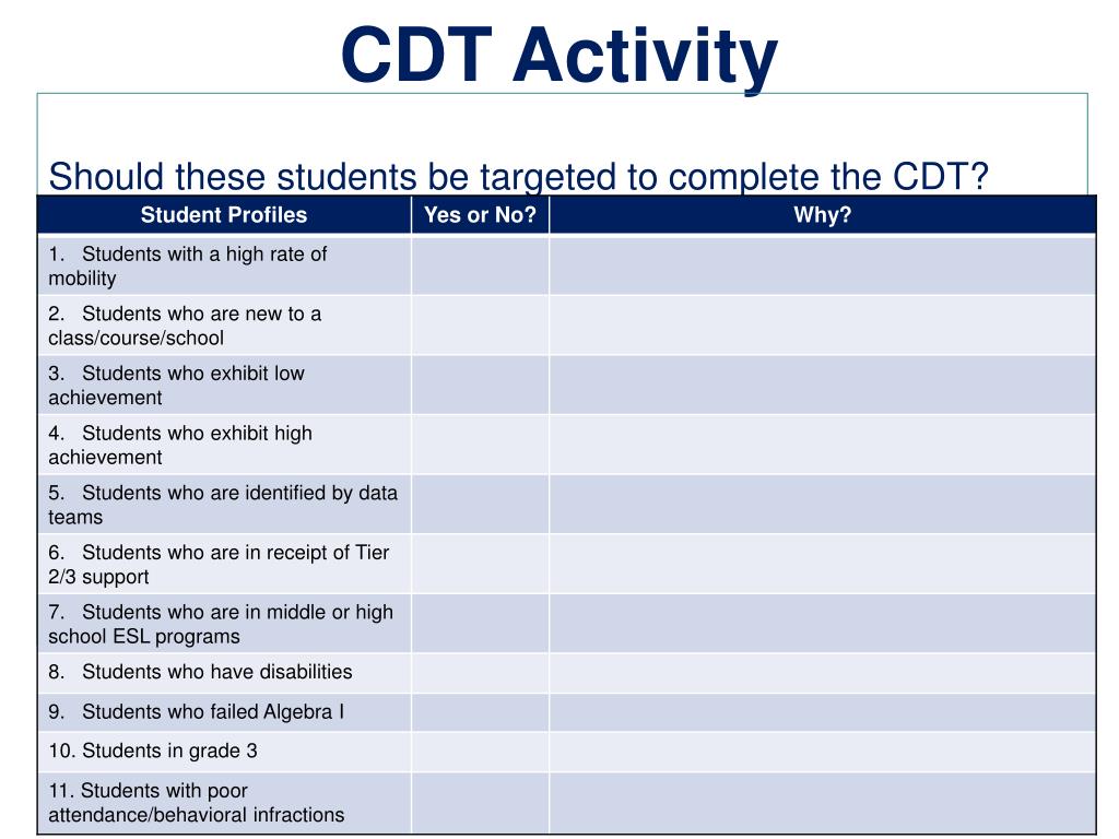 PPT Classroom Diagnostic Tools PowerPoint Presentation, free download