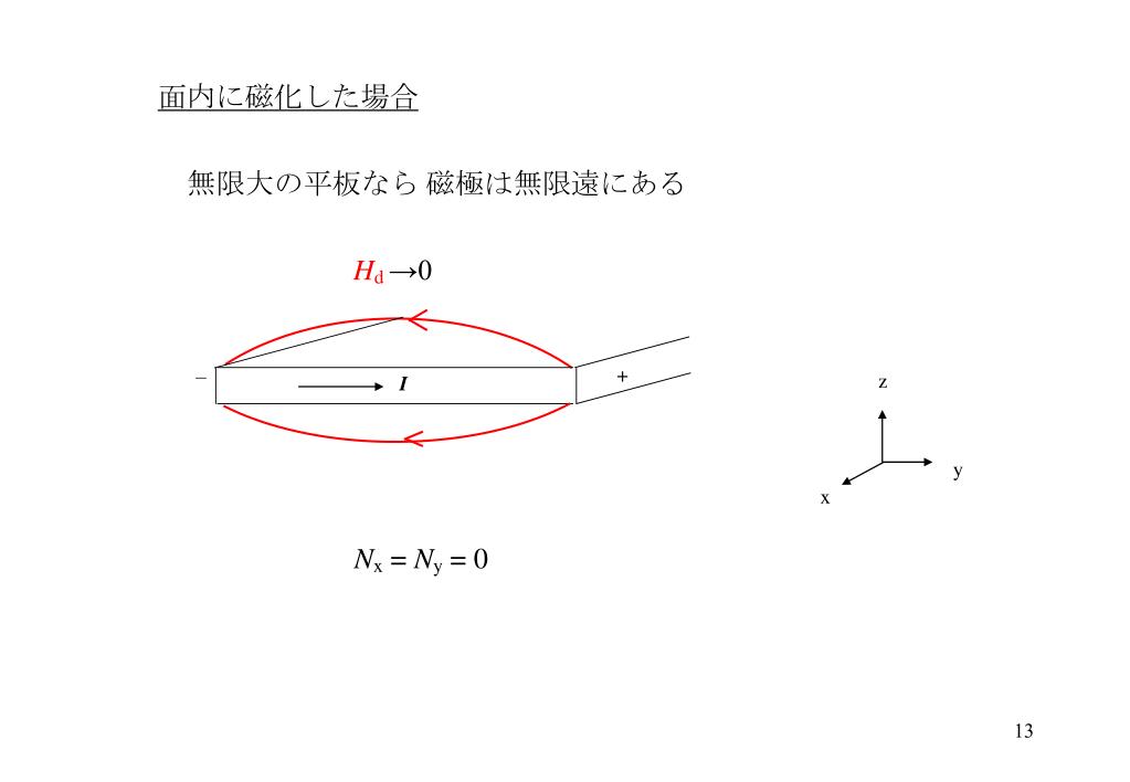 PPT 磁性体工学特論 PowerPoint Presentation, free download ID