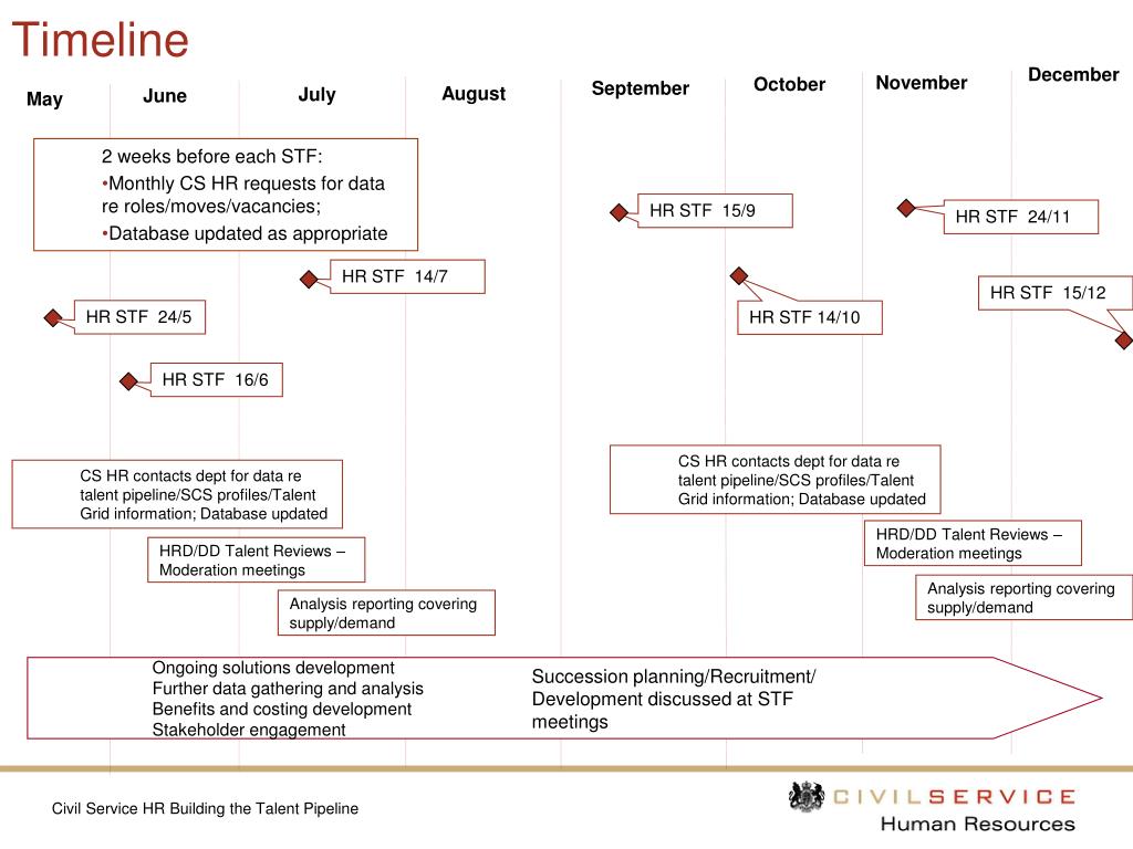 PPT Civil Service HR PowerPoint Presentation, free download ID1352228
