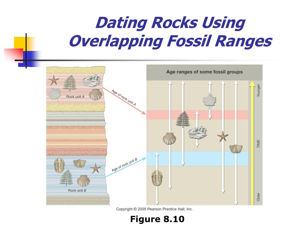 PPT Chapter 8 Geologic Time PowerPoint Presentation, free download