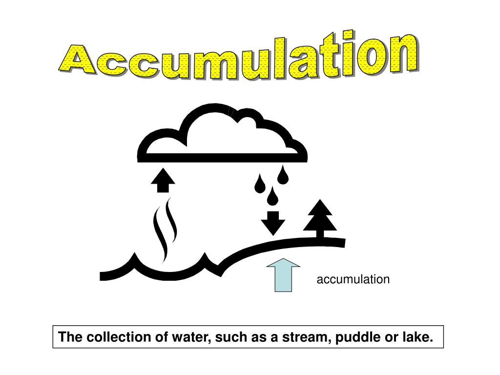 PPT 5th grade Earth Science Vocabulary Cards PowerPoint Presentation