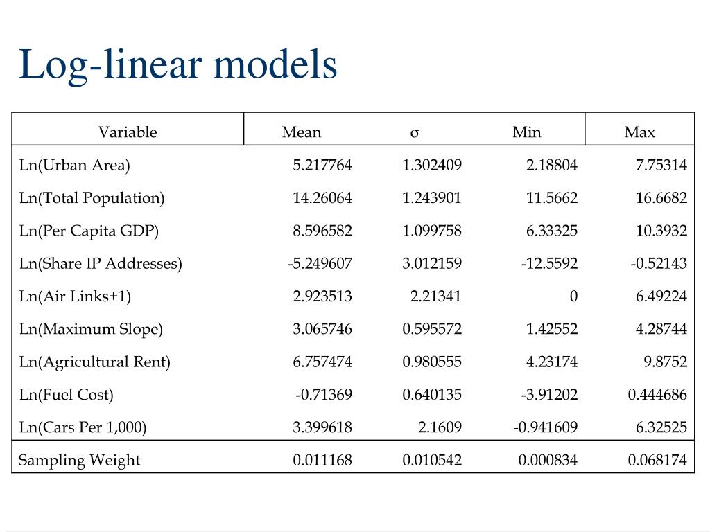 PPT Modeling the Causes of Urban Expansion PowerPoint Presentation