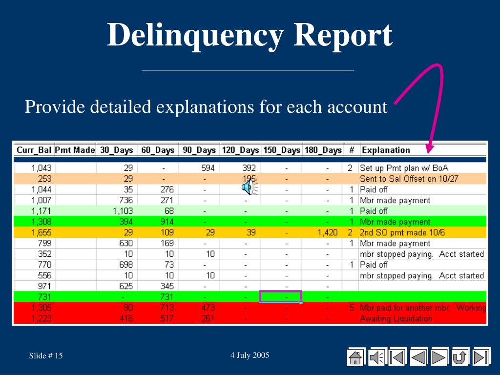 PPT APC Travel Card Delinquency Management PowerPoint Presentation