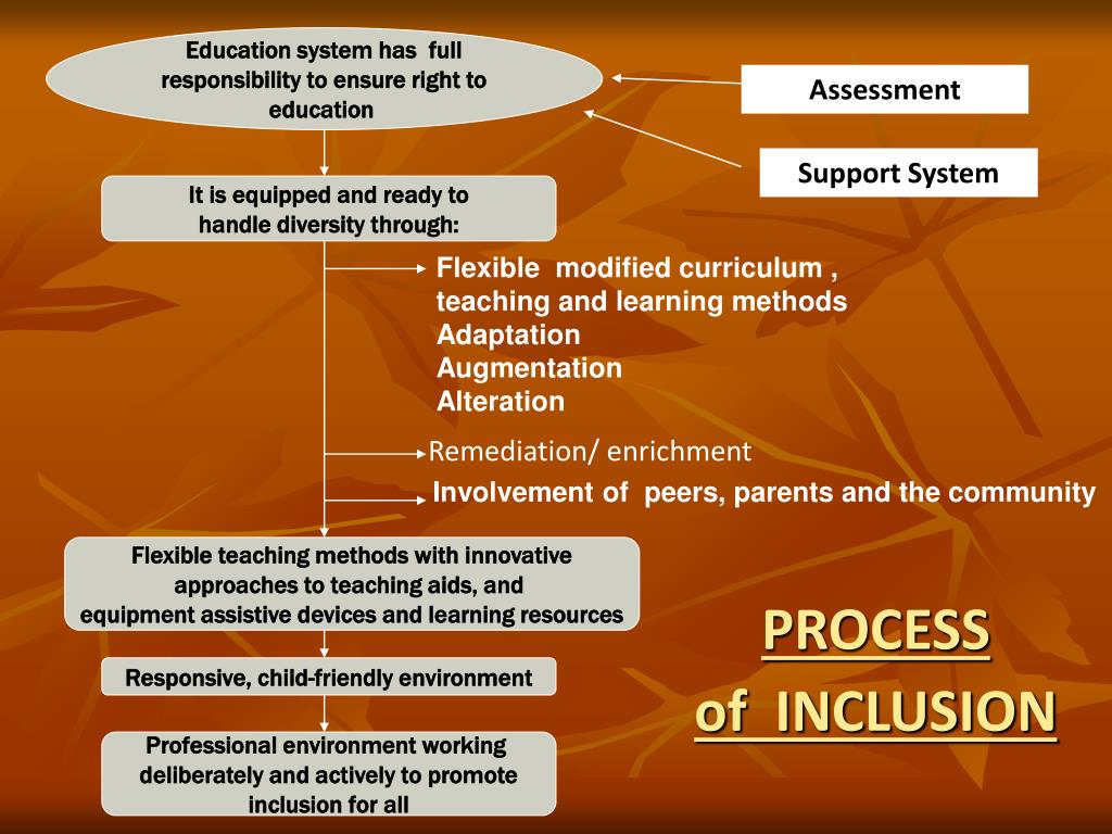 PPT INCLUSIVE EDUCATION THE PHILIPPINE PERSPECTIVE PowerPoint
