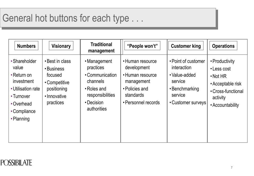 PPT Hot Buttons PowerPoint Presentation, free download ID1354556