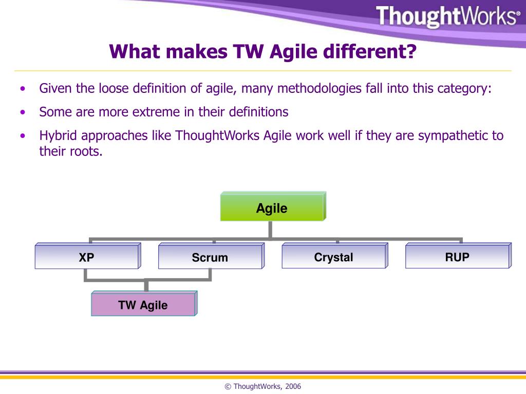 PPT The TW Agile template for VSTS PowerPoint Presentation, free