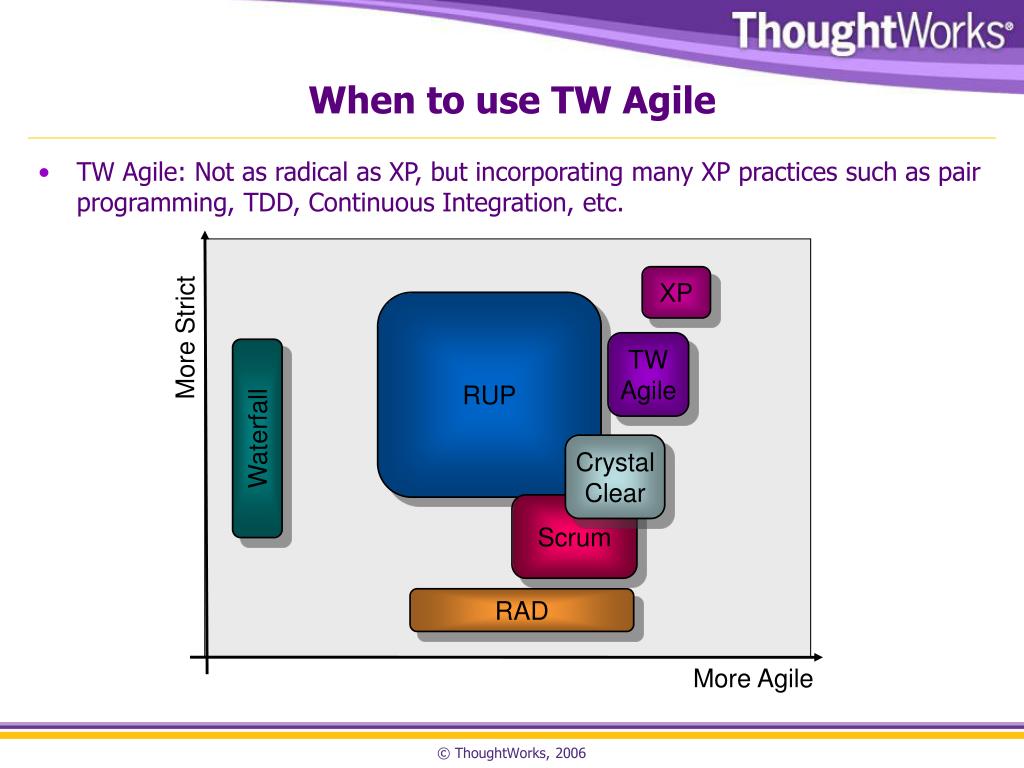 PPT The TW Agile template for VSTS PowerPoint Presentation, free