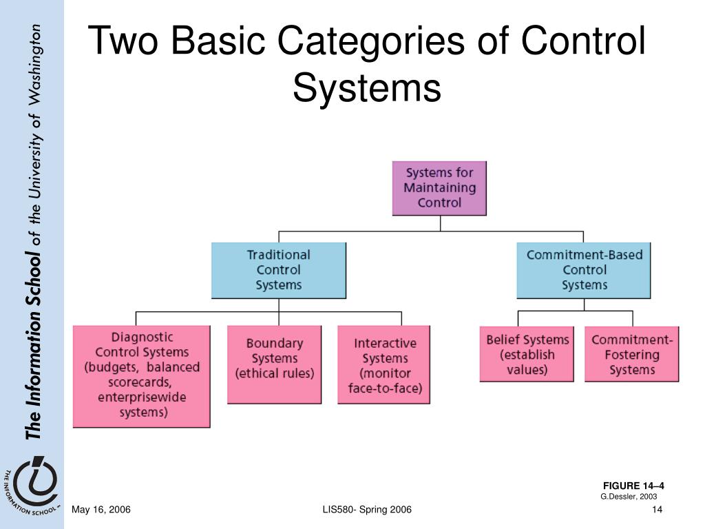 PPT Measurement and Accountability PowerPoint Presentation, free