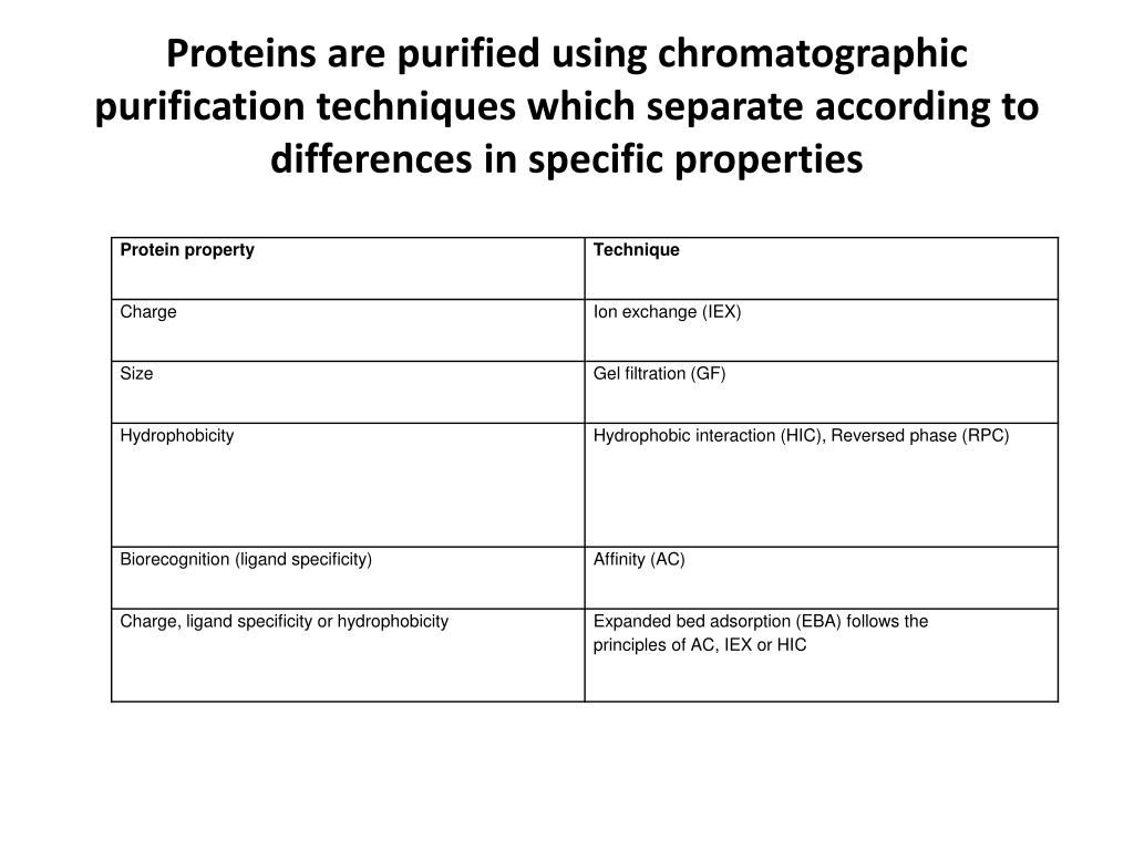 PPT Metal Chelate Affinity Chromatography PowerPoint Presentation