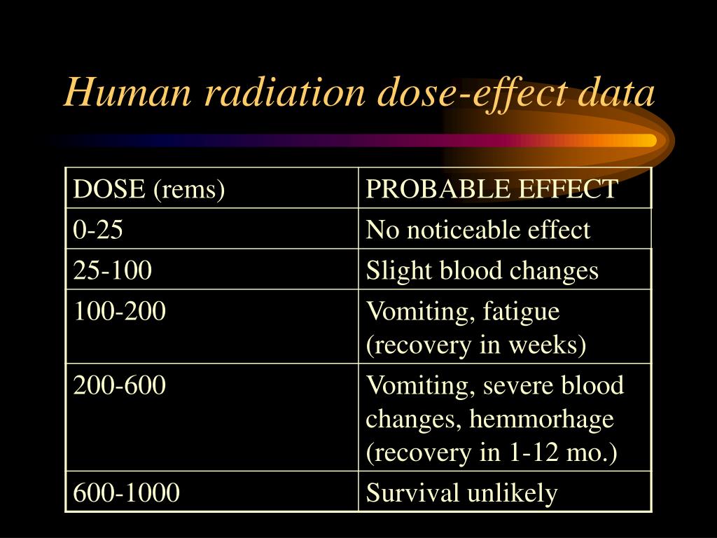 PPT RADIATION HAZARDS PowerPoint Presentation, free download ID1356460