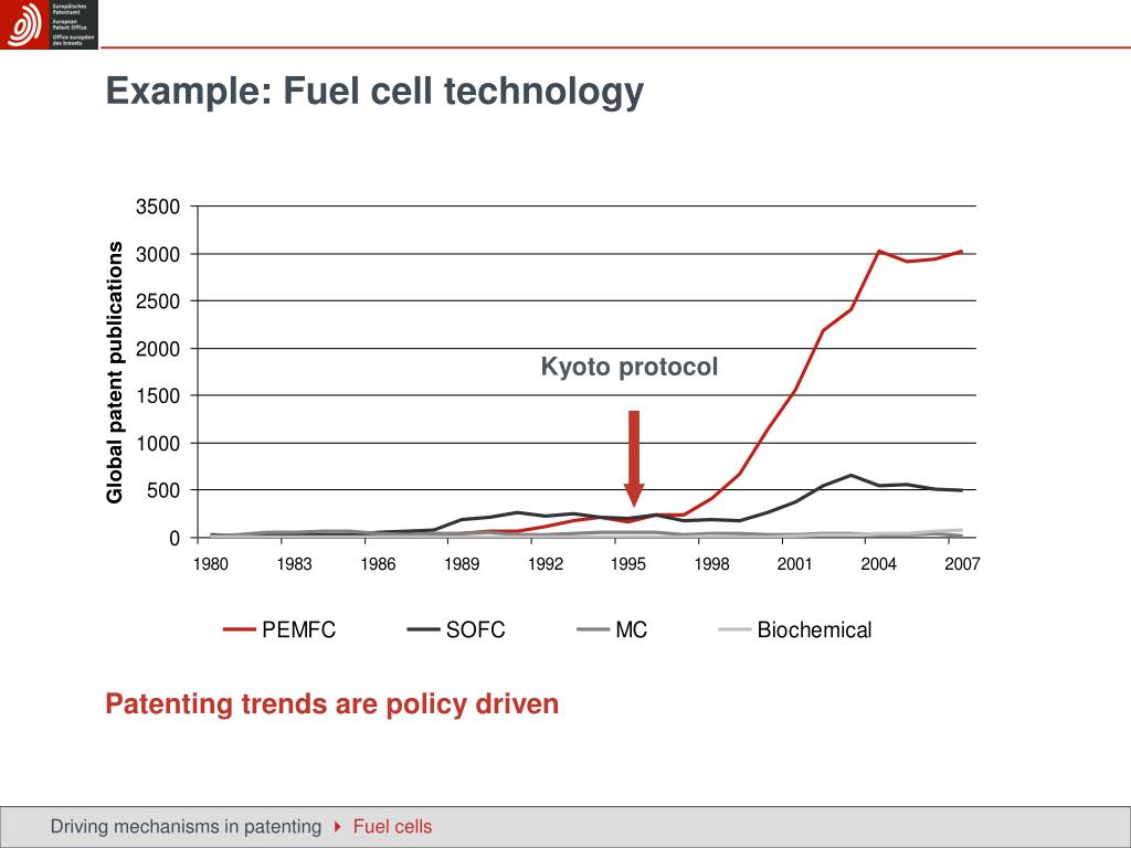 PPT The UNEPEPOICTSD Project on Patents and Clean Energy Patent