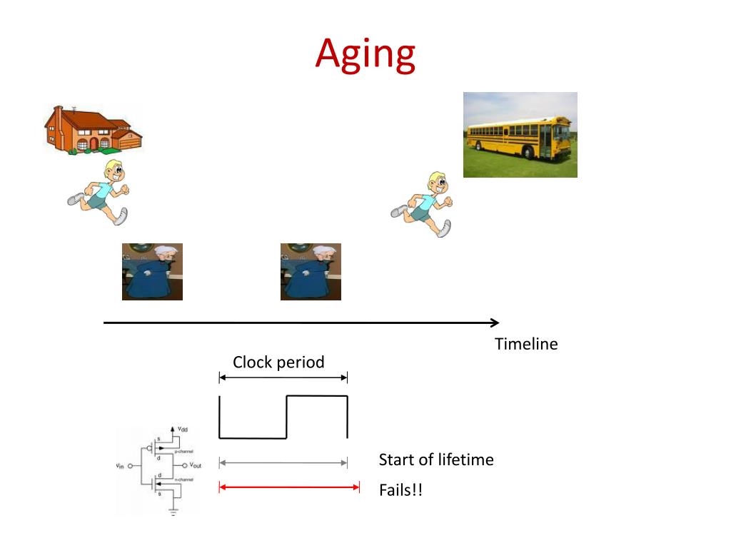 PPT Transistor Aging PowerPoint Presentation, free download ID1357159