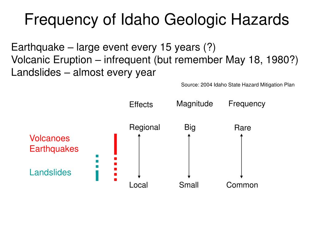 PPT Geologic Hazards of Idaho PowerPoint Presentation, free download ID1358995