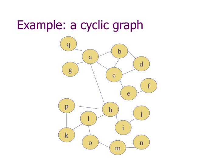 PPT Hypertree PowerPoint Presentation ID1359216
