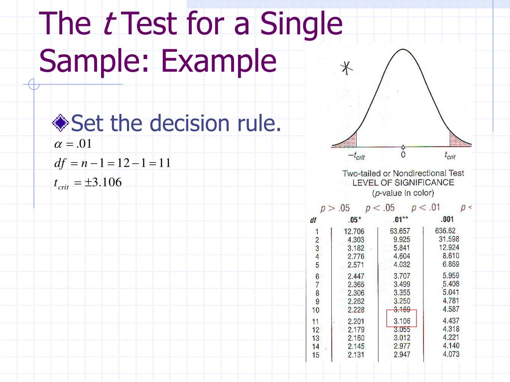 PPT The t Tests PowerPoint Presentation, free download ID1359402