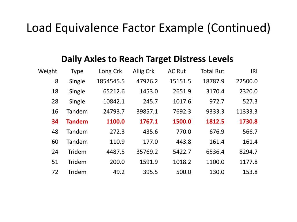 PPT PaveDAT PowerPoint Presentation, free download ID1359478