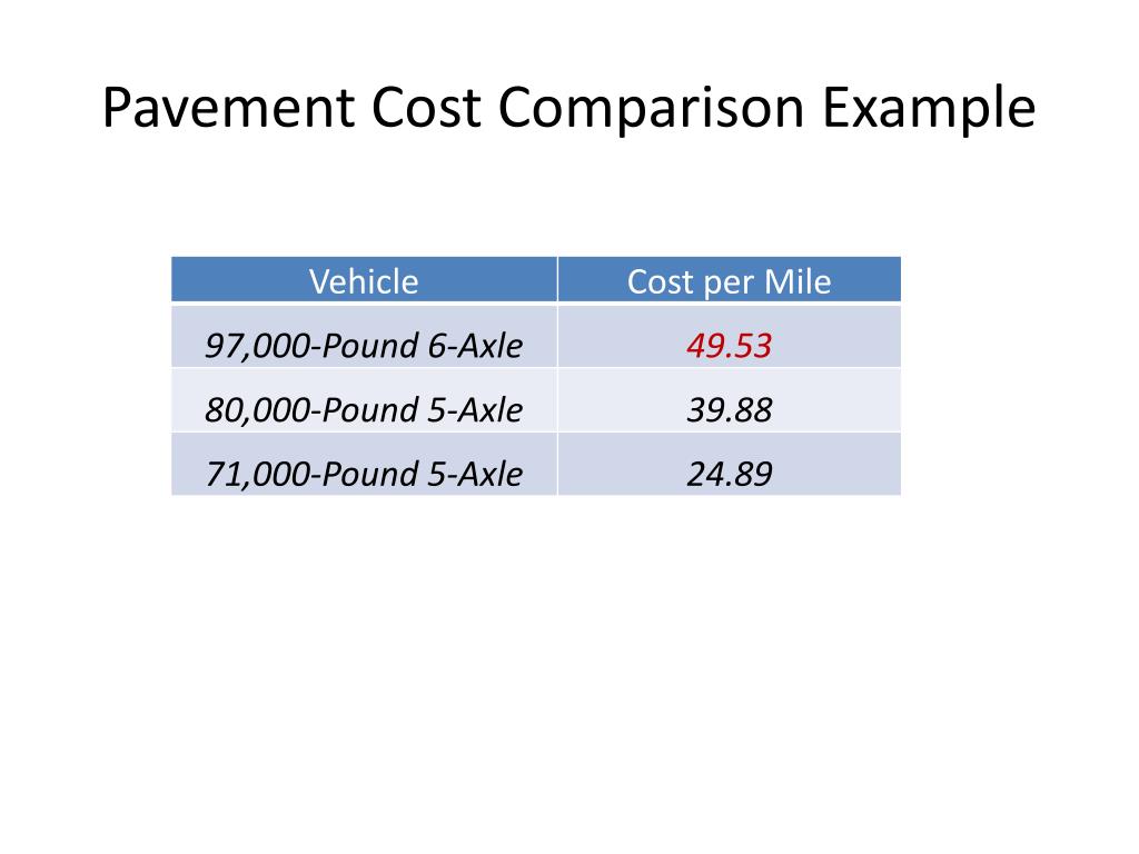 PPT PaveDAT PowerPoint Presentation, free download ID1359478