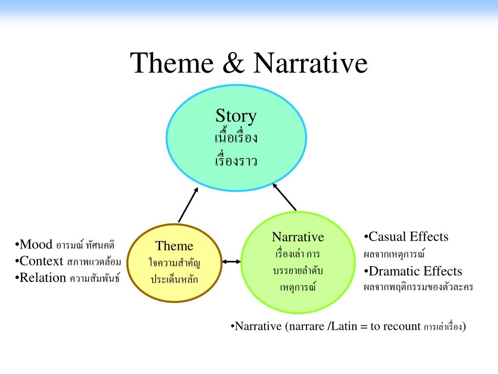 PPT เนื้อเรื่องสำหรับการออกแบบเกม Story for Game Design PowerPoint Presentation ID1359723