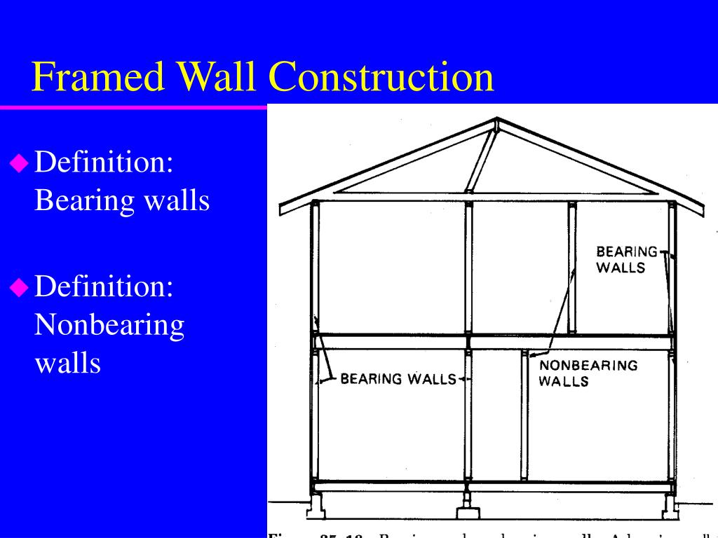 PPT Exterior Walls Framing & Structural Components PowerPoint