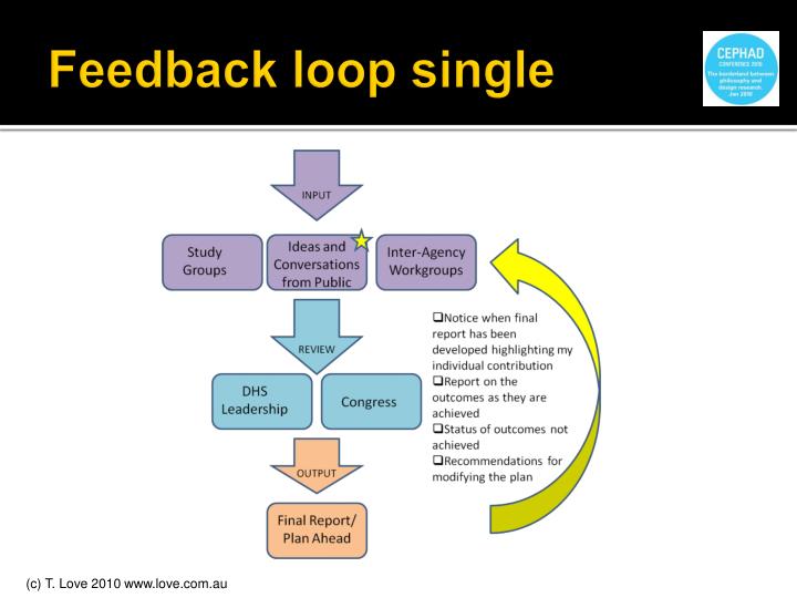 PPT Can You Feel it? Yes We C an! Human Limitations in Design Theory