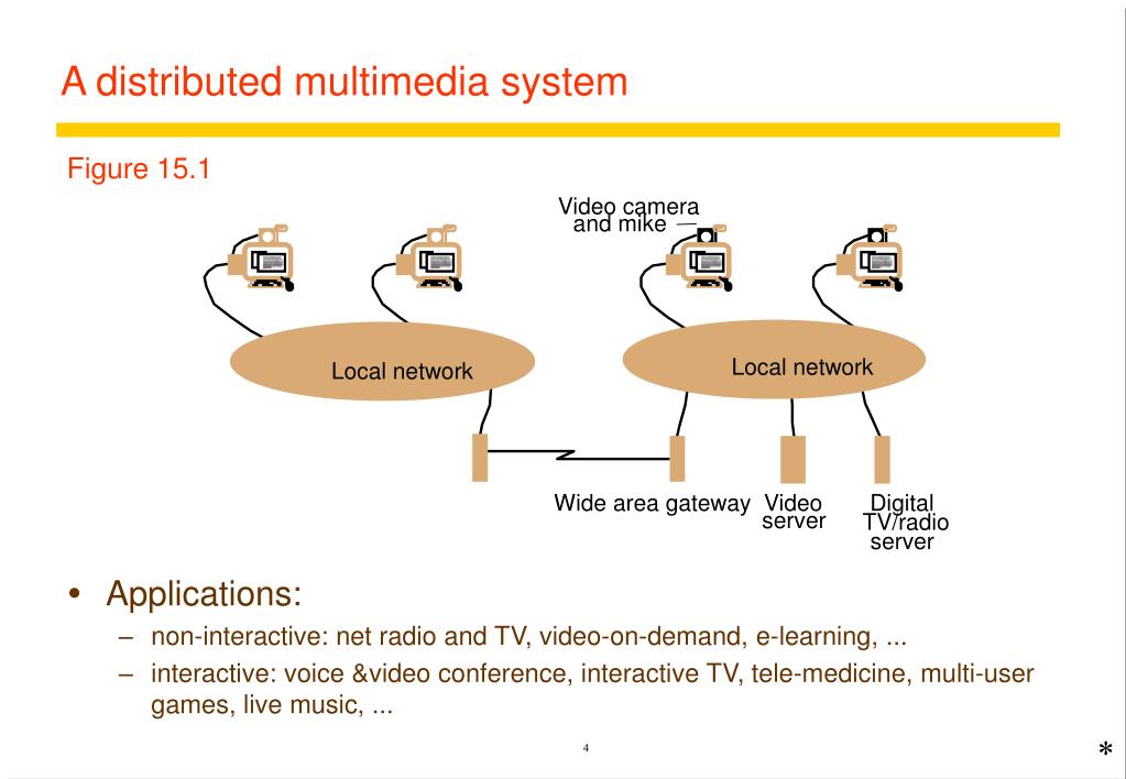 PPT Lecture 14 Distributed Multimedia Systems PowerPoint