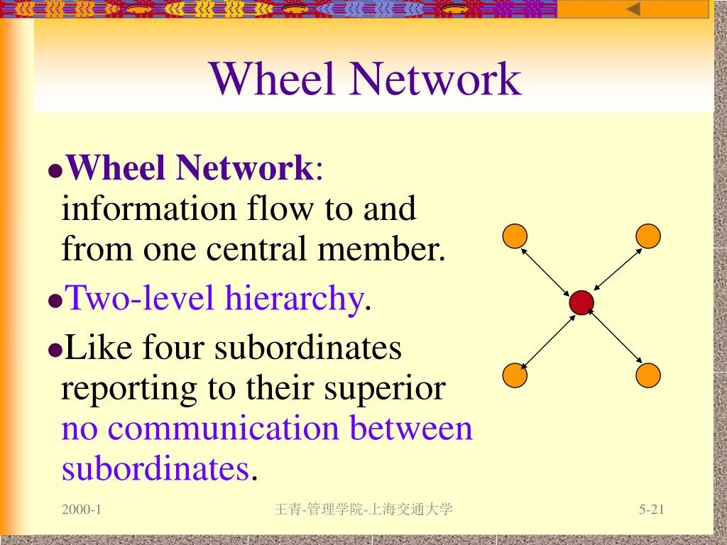 PPT Communication PowerPoint Presentation, free download ID1363270