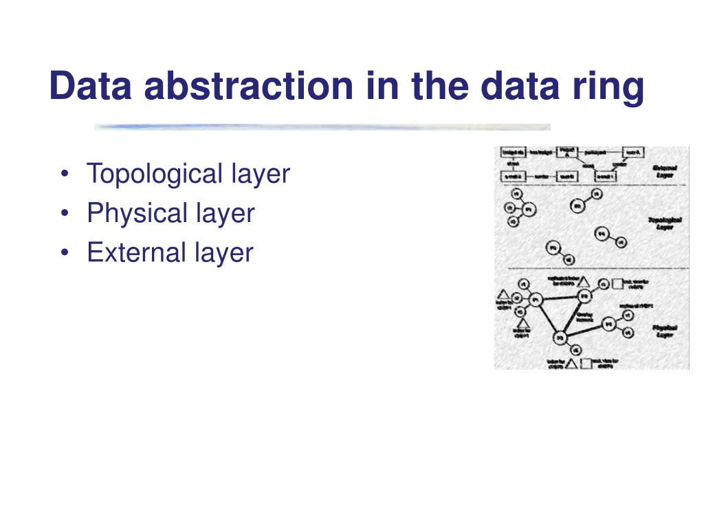 PPT The Data Ring Community Content Sharing PowerPoint Presentation