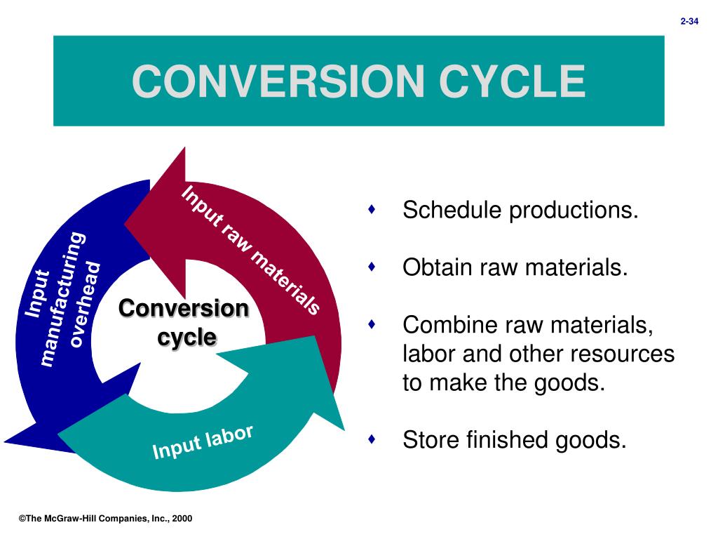 PPT Operating, Financing, Investing Activities PowerPoint