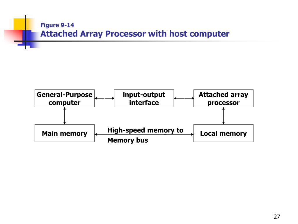 PPT PIPELINE AND VECTOR PROCESSING PowerPoint Presentation, free