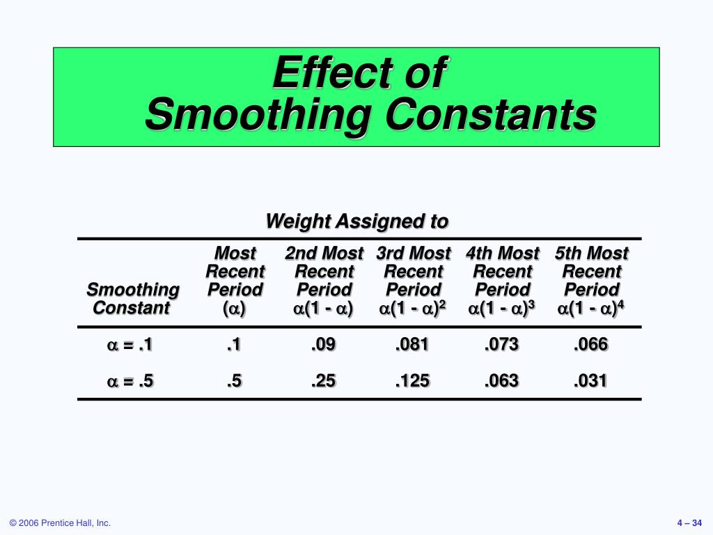 PPT Operations Management PowerPoint Presentation, free download ID