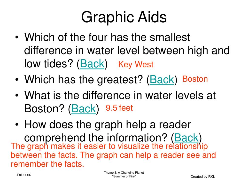 PPT By Patricia Lauber PowerPoint Presentation, free download ID