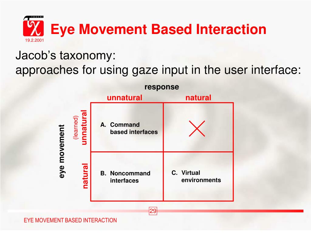 PPT Eye Tracking and Eye MovementBased Interaction PowerPoint