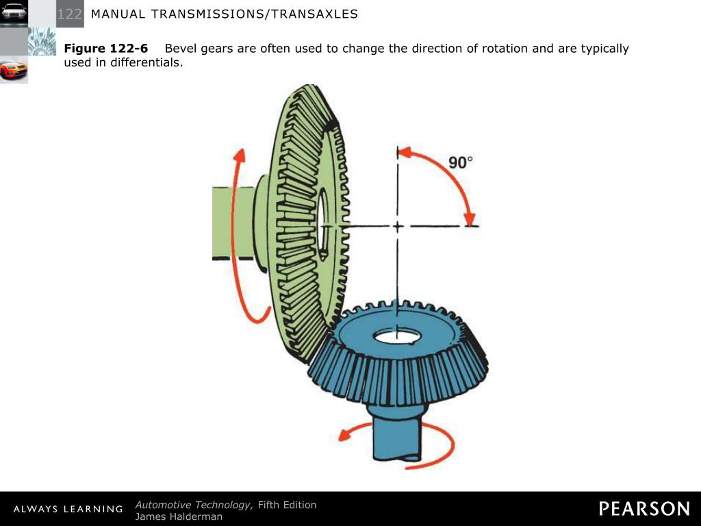 PPT MANUAL TRANSMISSIONS/TRANSAXLES PowerPoint Presentation, free