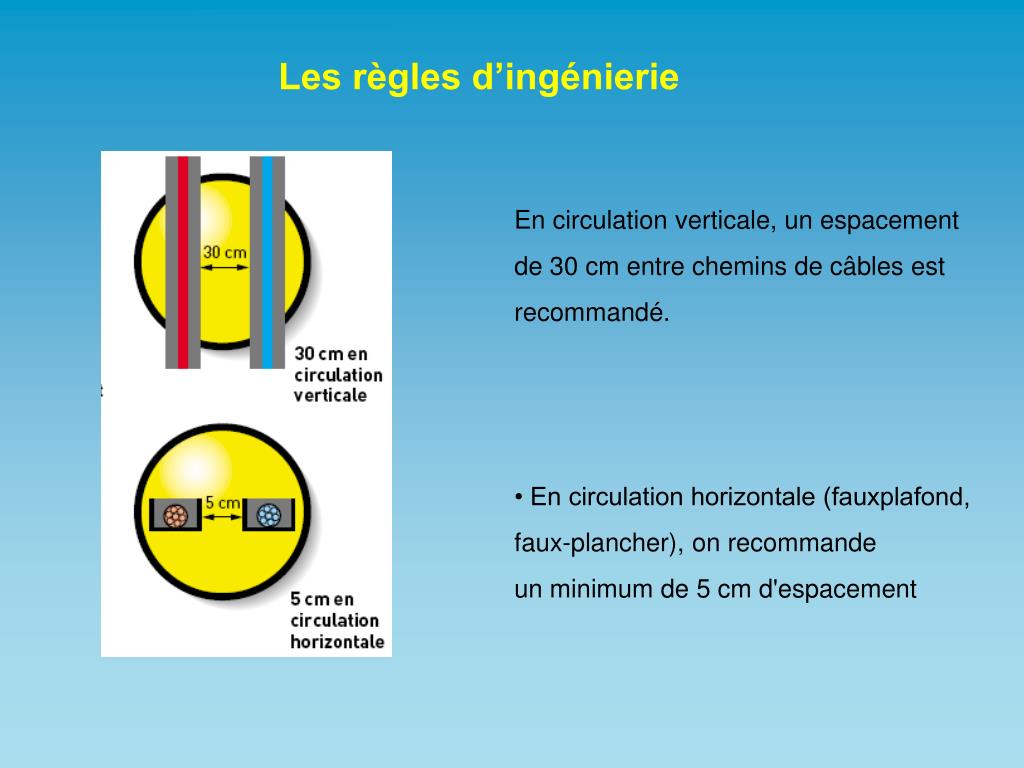 PPT La VDI le câblage structuré PowerPoint