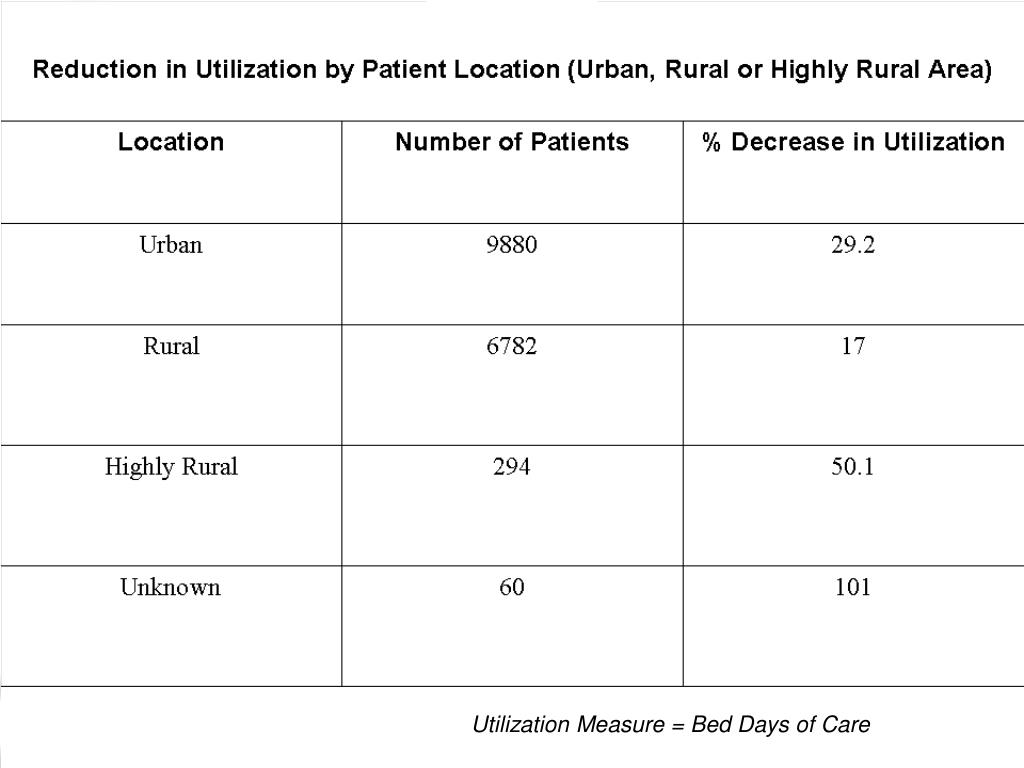 PPT Care Coordination/Home Telehealth to Support the Care of Veteran Patients with Chronic