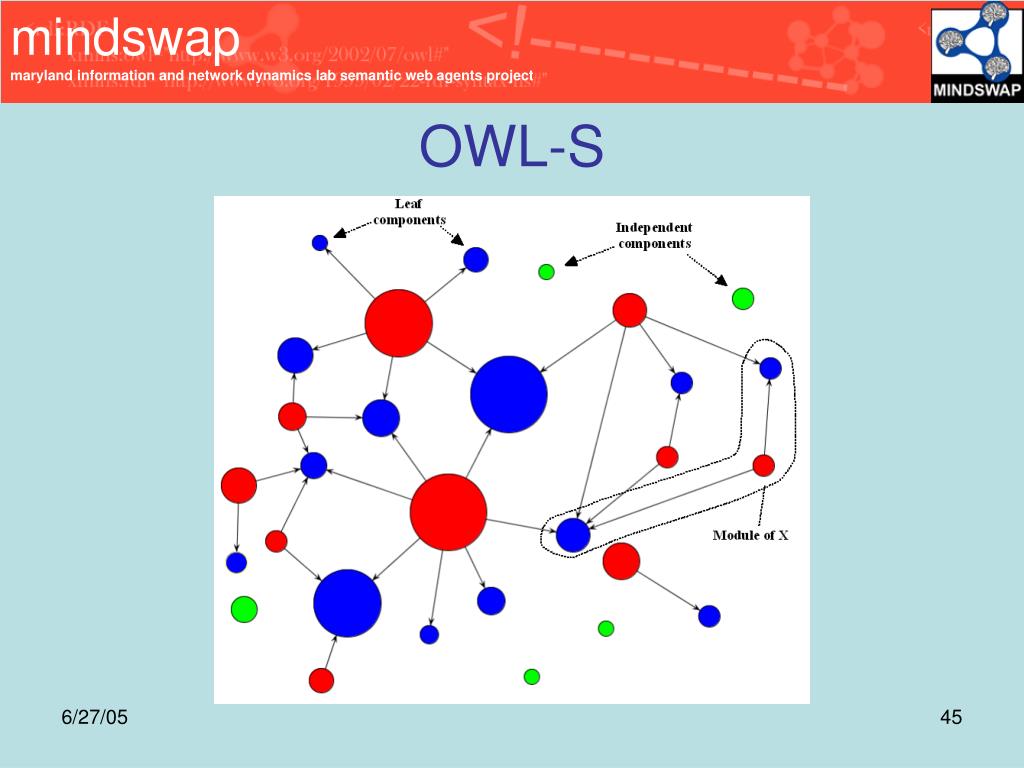 PPT Modularizing OWL Ontologies PowerPoint Presentation, free