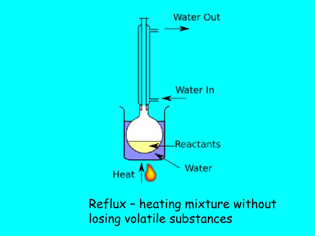PPT Distinguishing between aldehydes and ketones PowerPoint