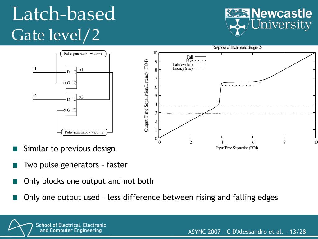 PPT Delay/Phase Regeneration Circuits PowerPoint Presentation, free download ID1366985