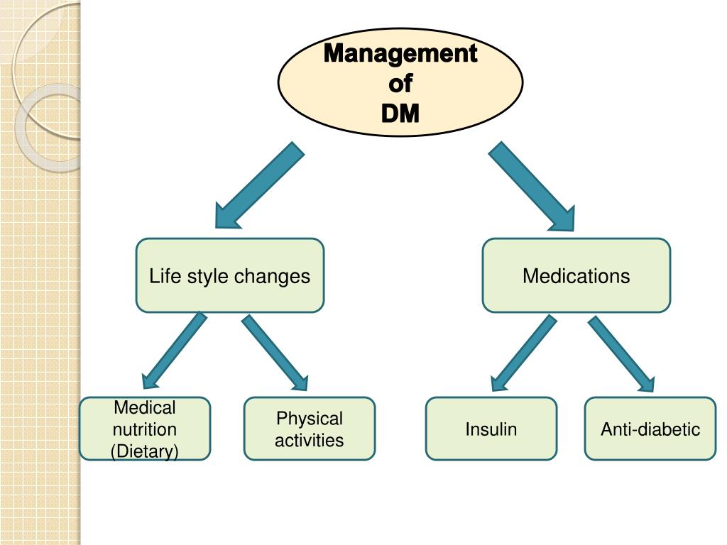 PPT Nonpharmacological treatments for Diabetes Mellitus PowerPoint